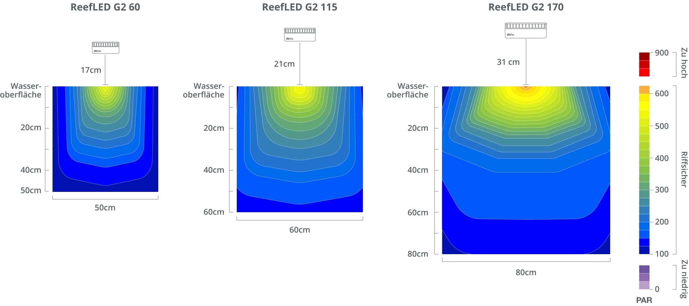 Red Sea ReefLED G2 115