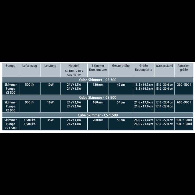Dupla Marin Cupe Skimmer 900