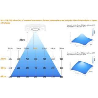 Maxspect Jump L 290 Blue