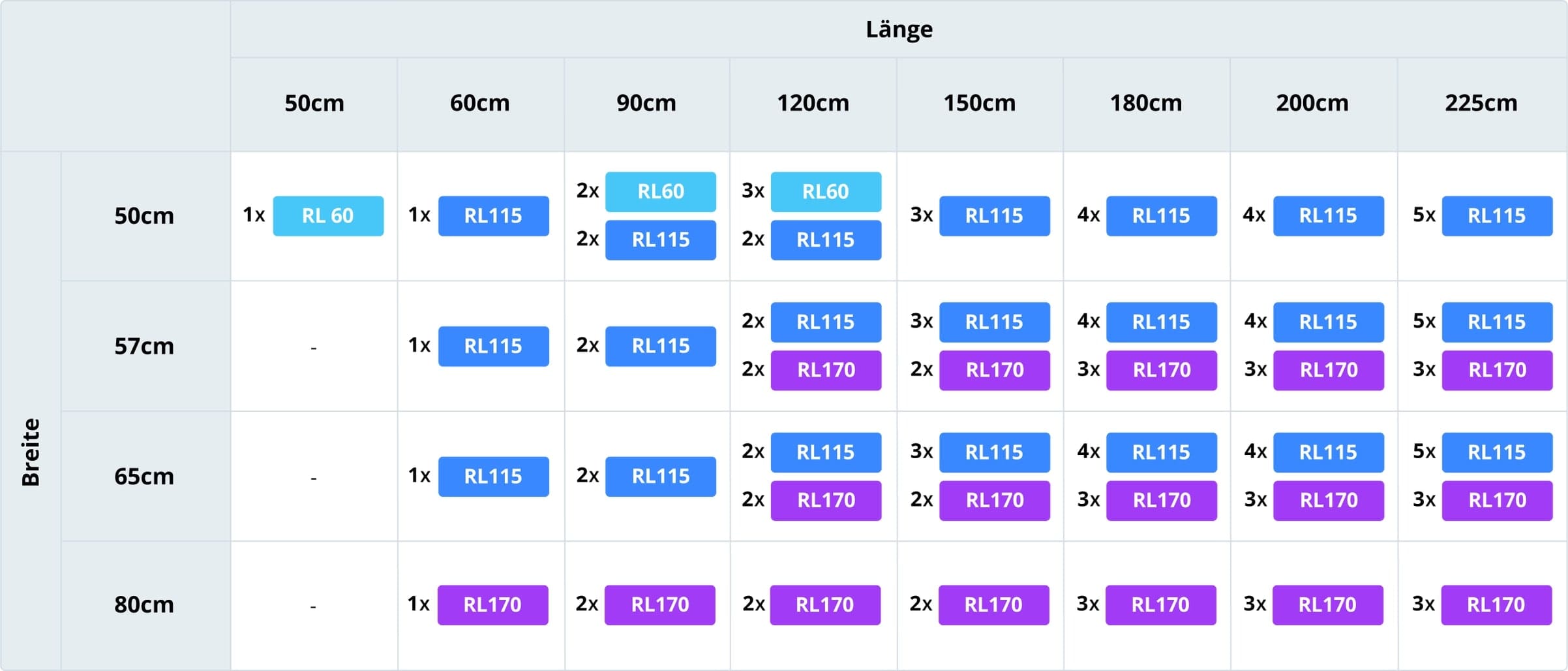 Red Sea ReefLED G2 115