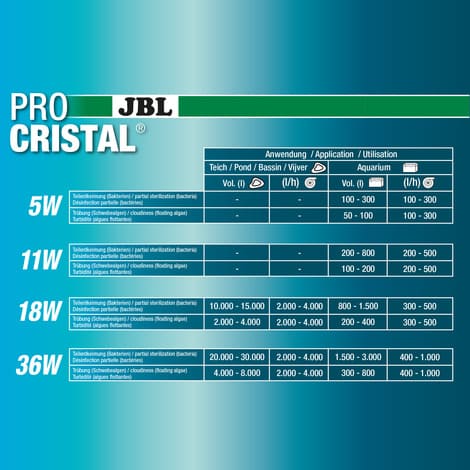 JBL Pro Crystal UV-C 36W