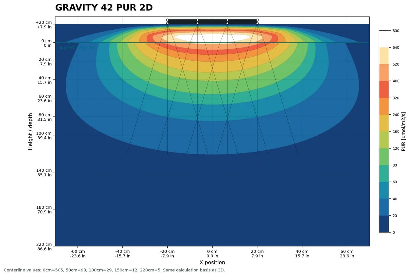 Gravity 42