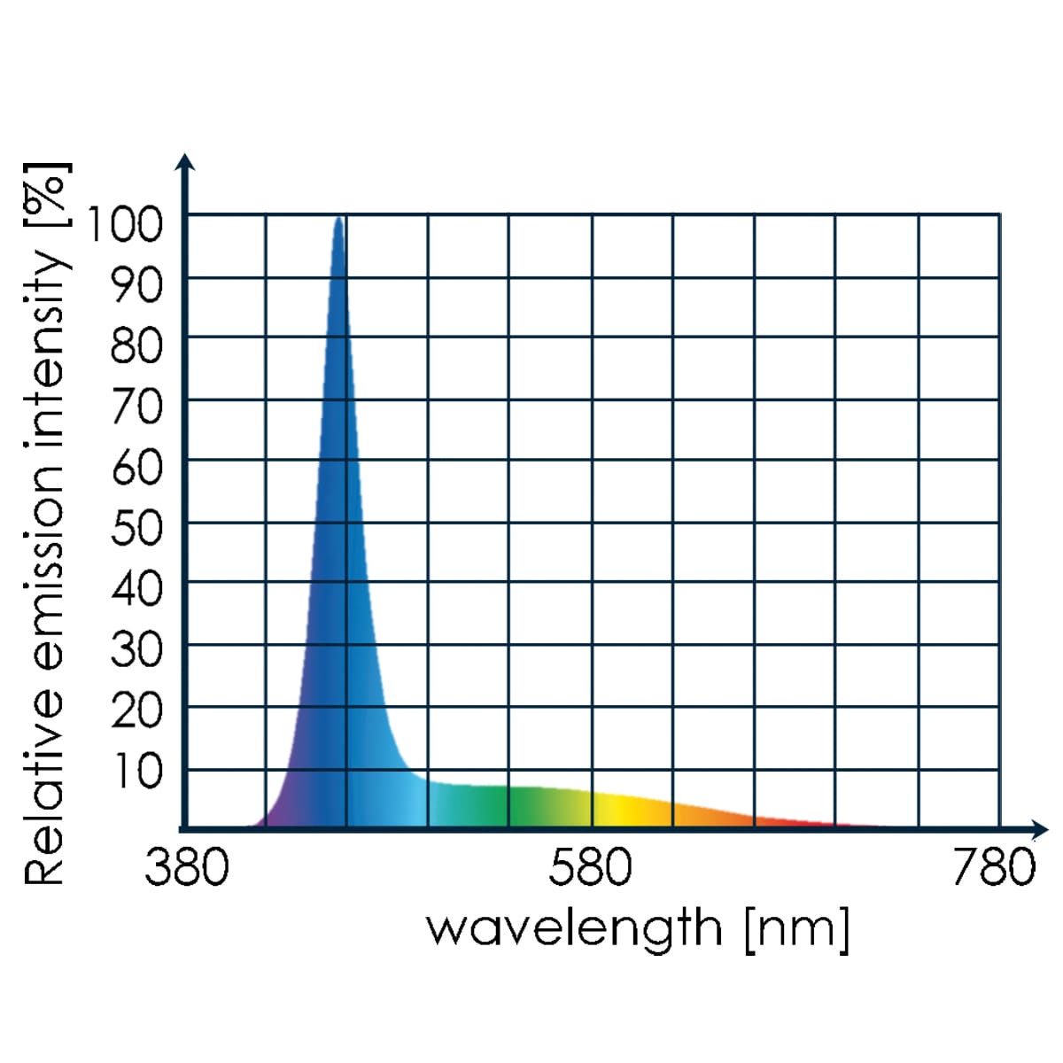 Tunze Marine Eco Chic 8811